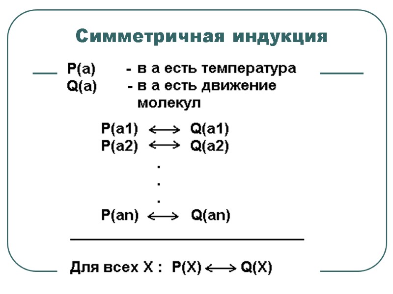 Симметричная индукция
